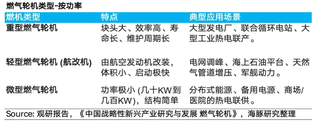 燃气轮机