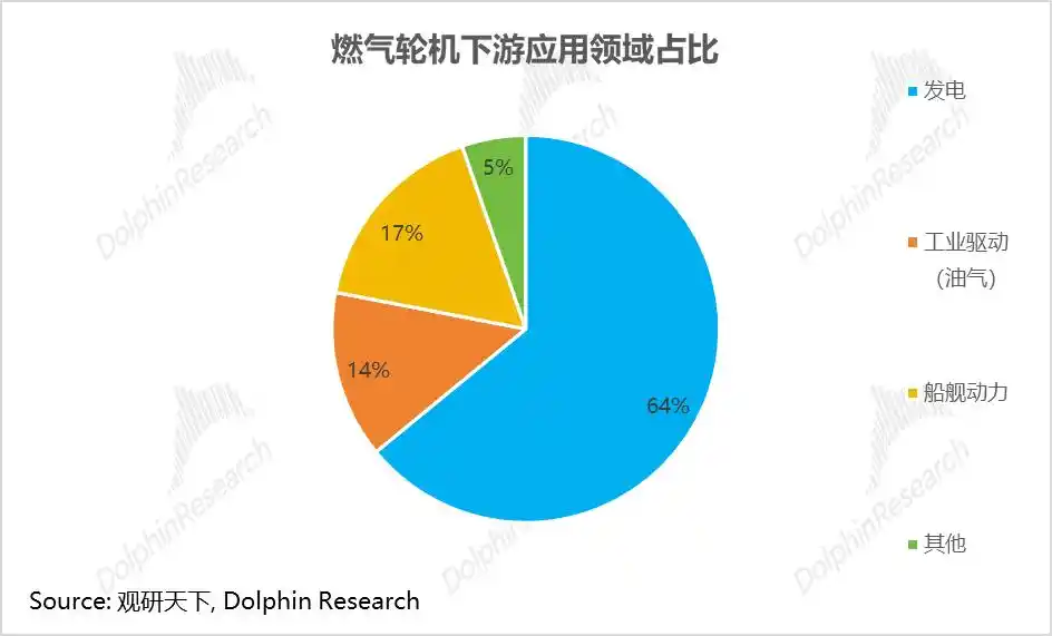 燃气轮机