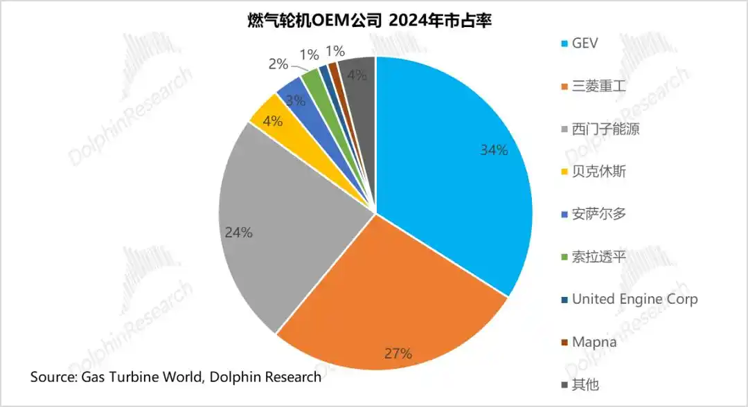 燃气轮机