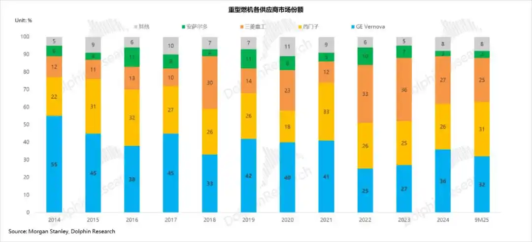 燃气轮机