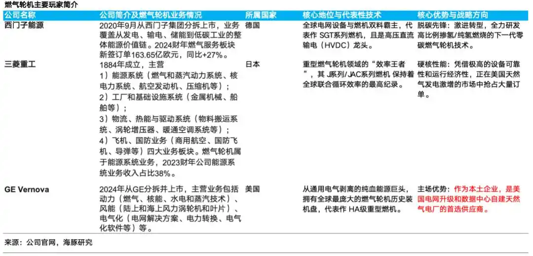 燃气轮机