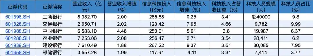 建设银行
