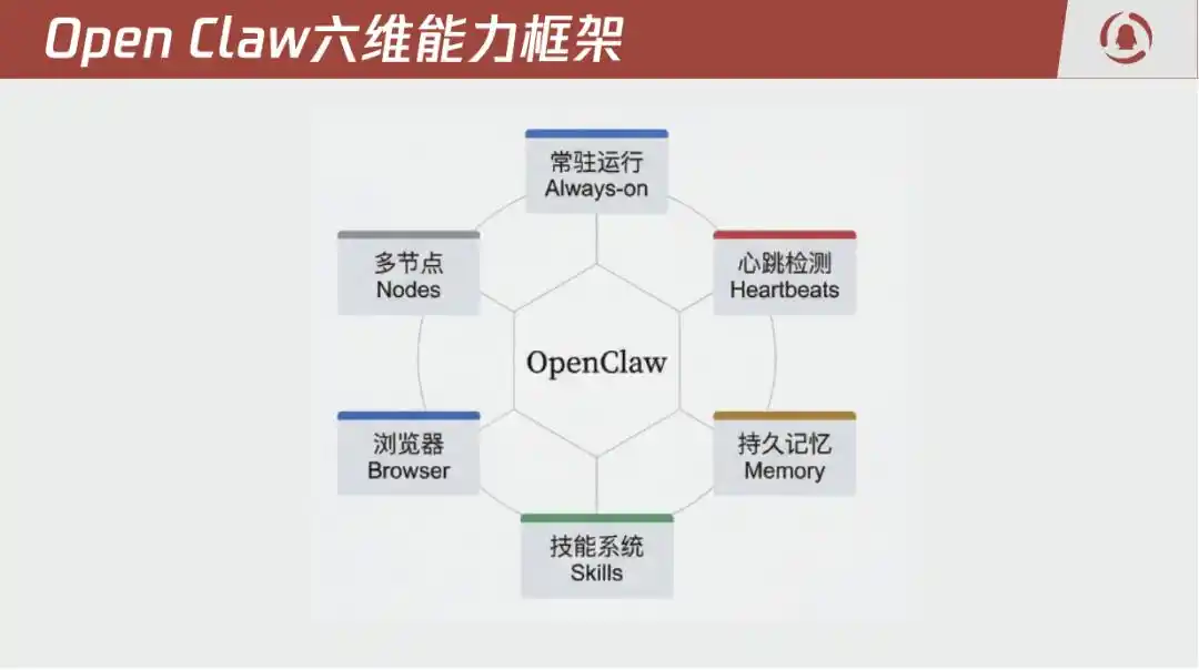 OpenClaw