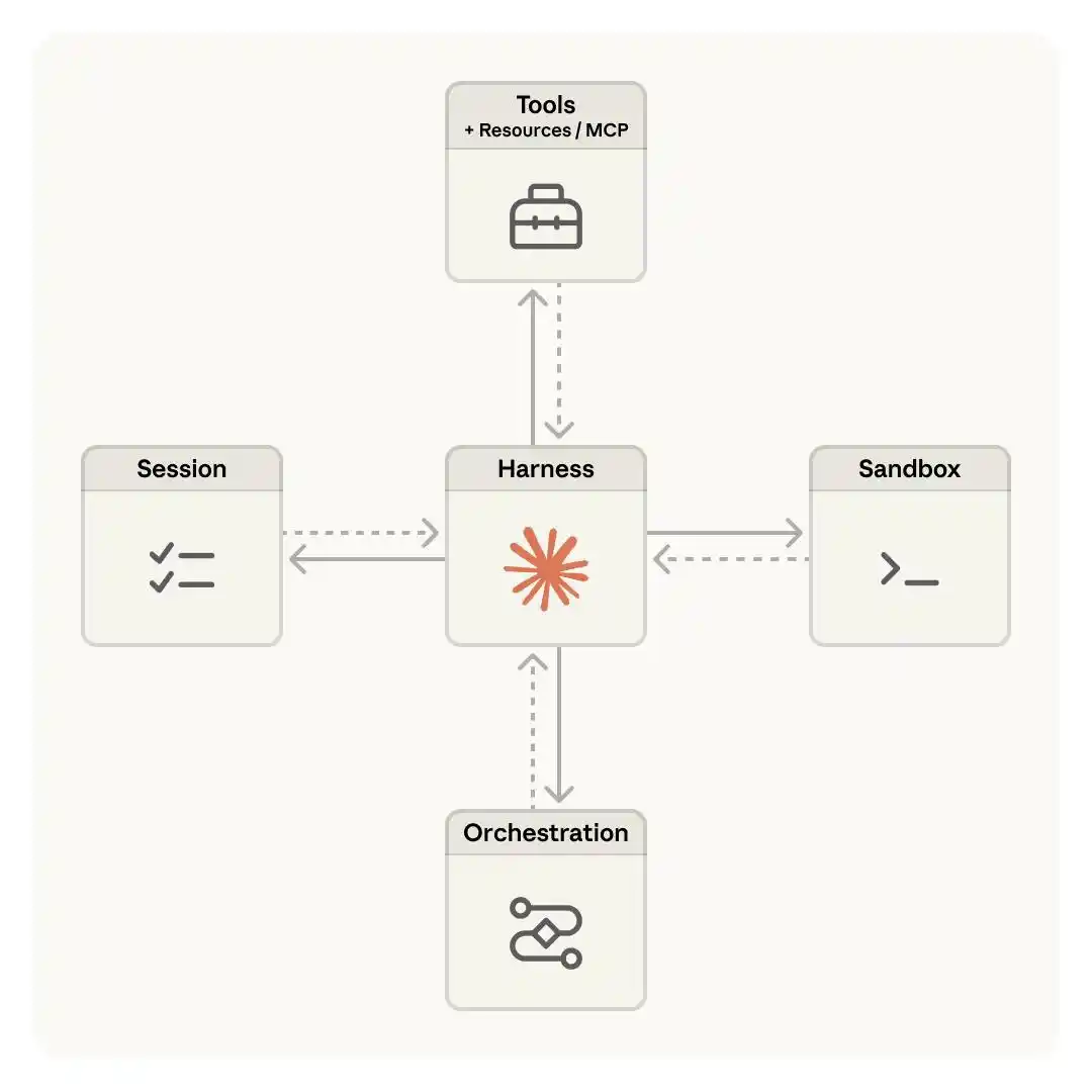 Claude Managed Agents