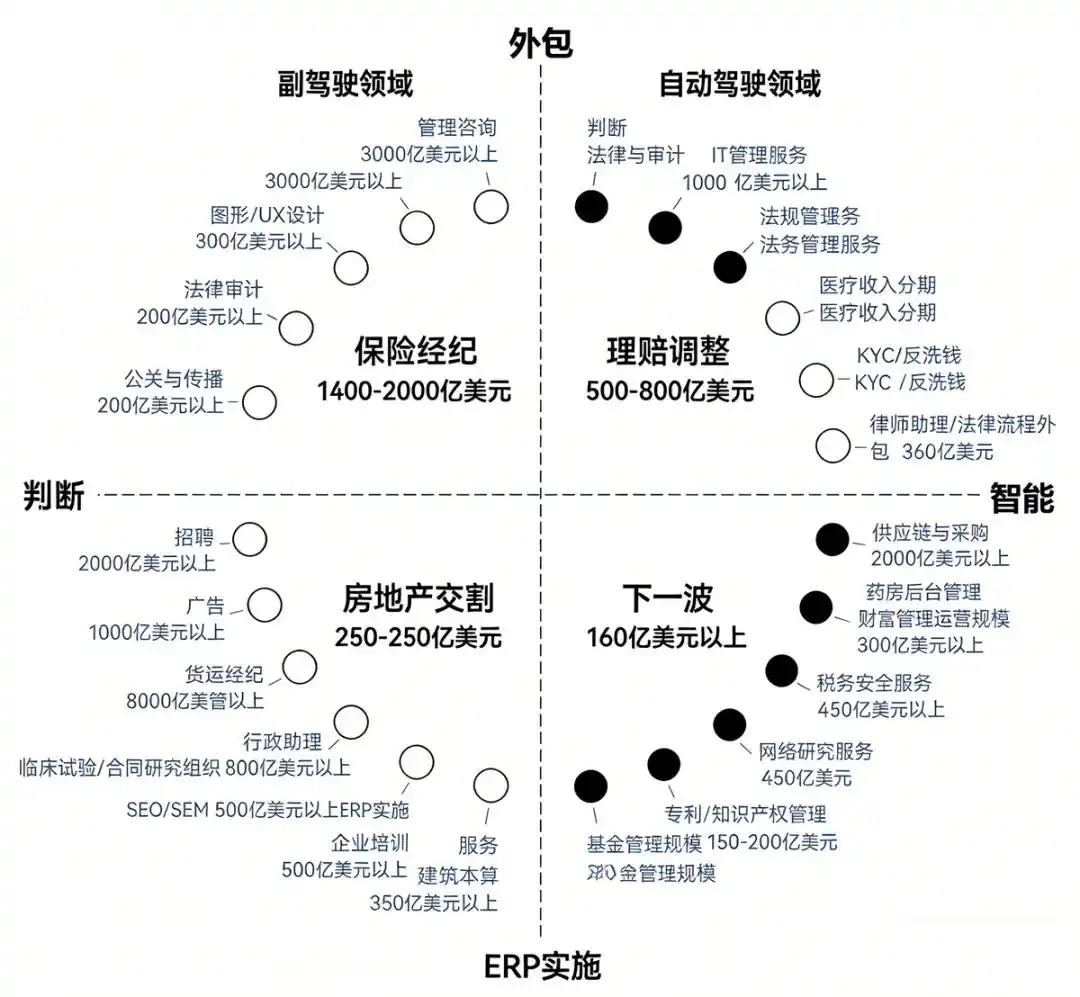 Claude Managed Agents