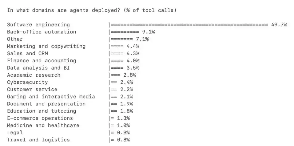 Claude Managed Agents