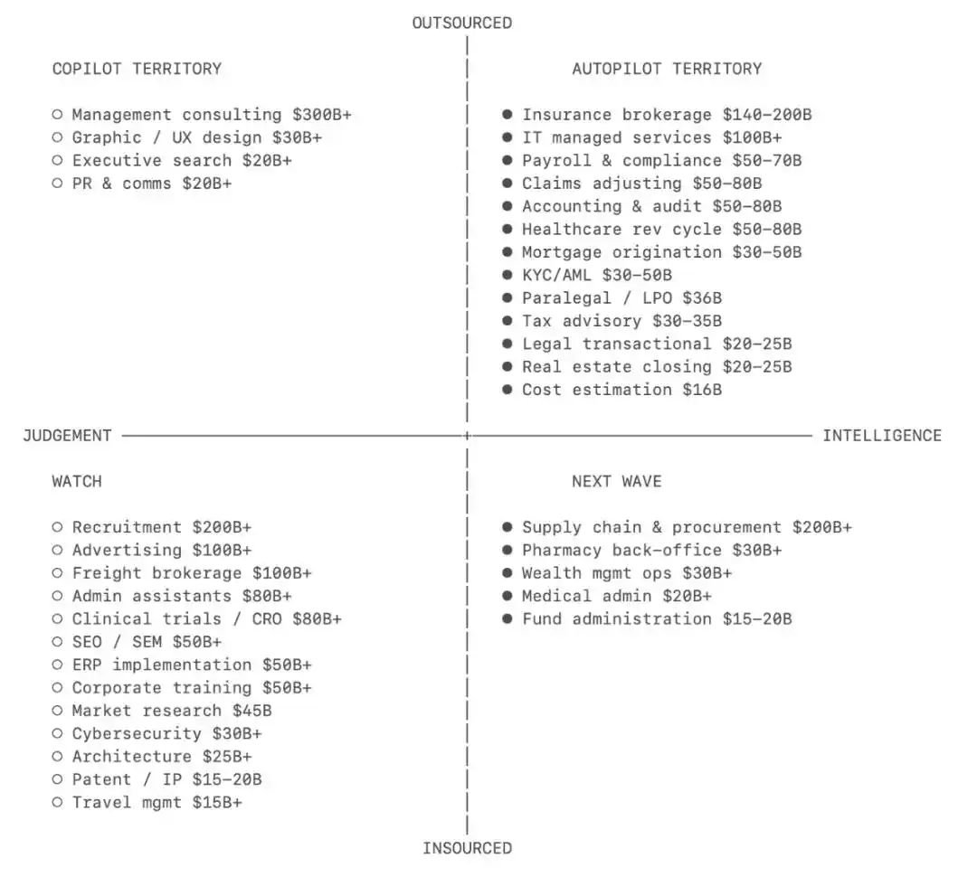 Claude Managed Agents