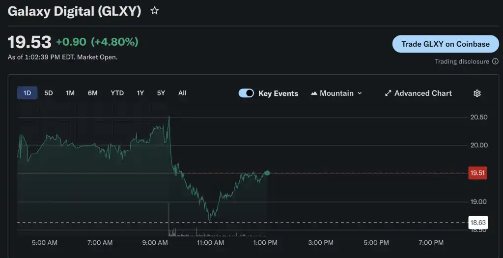 Galaxy Digital
