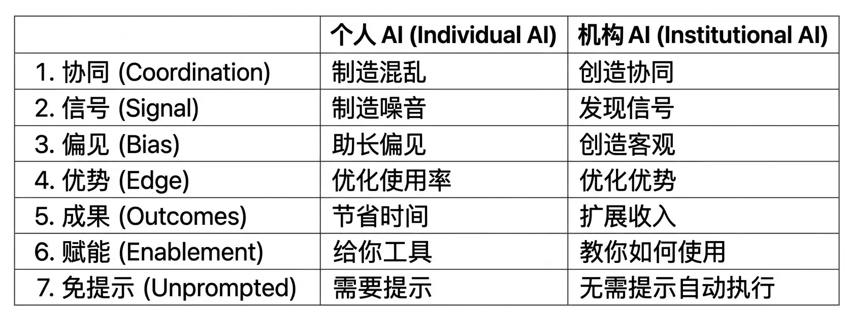 智能体管理