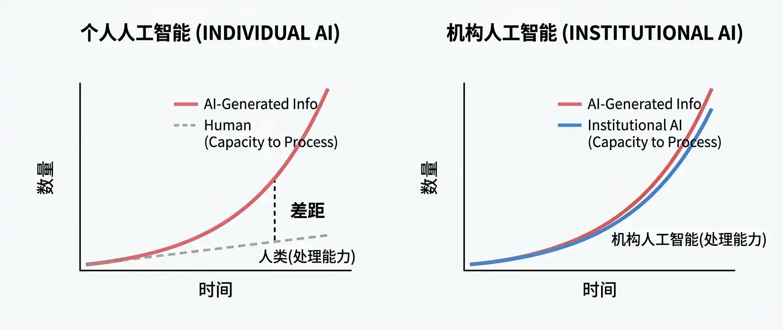 智能体管理