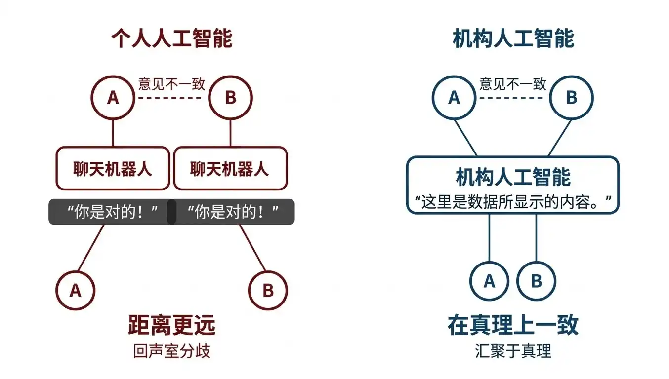 智能体管理