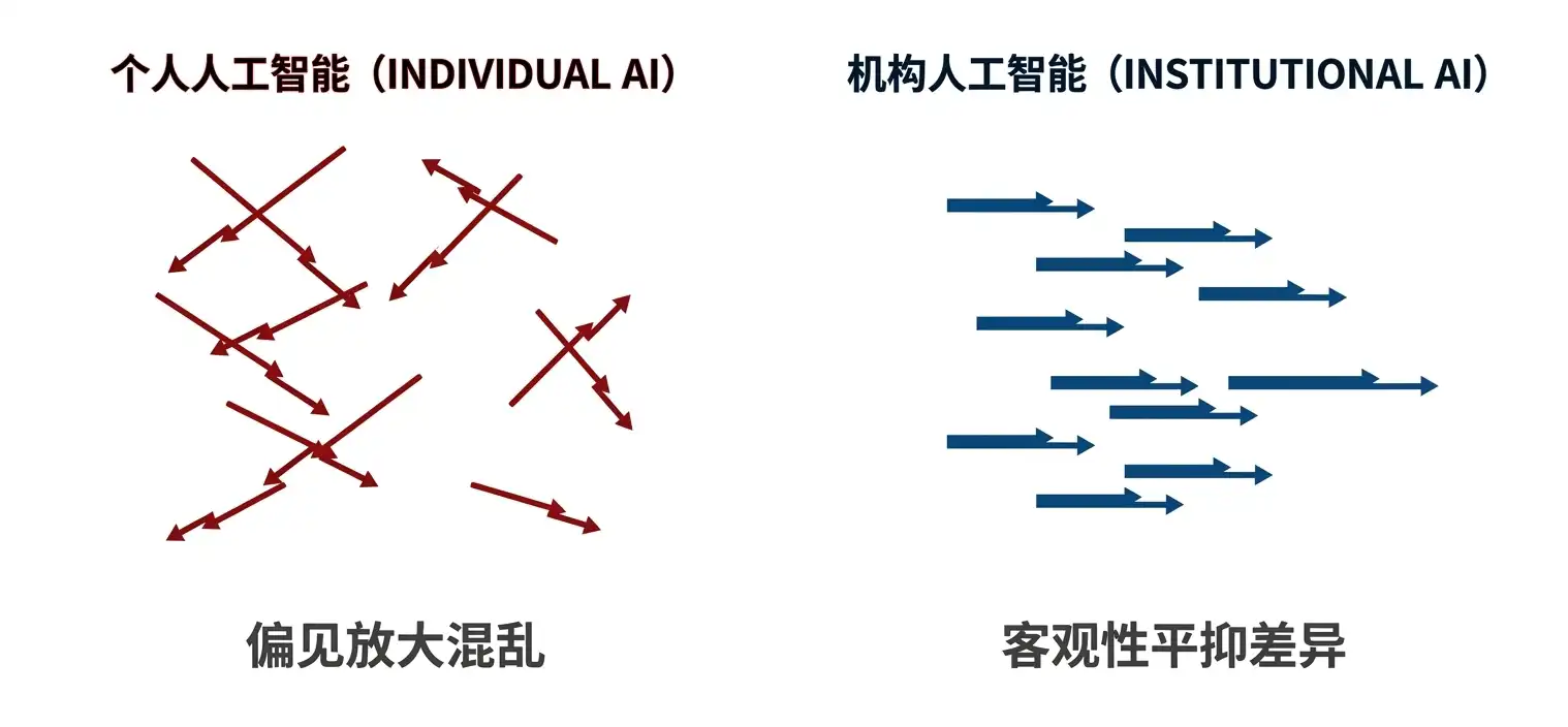 智能体管理