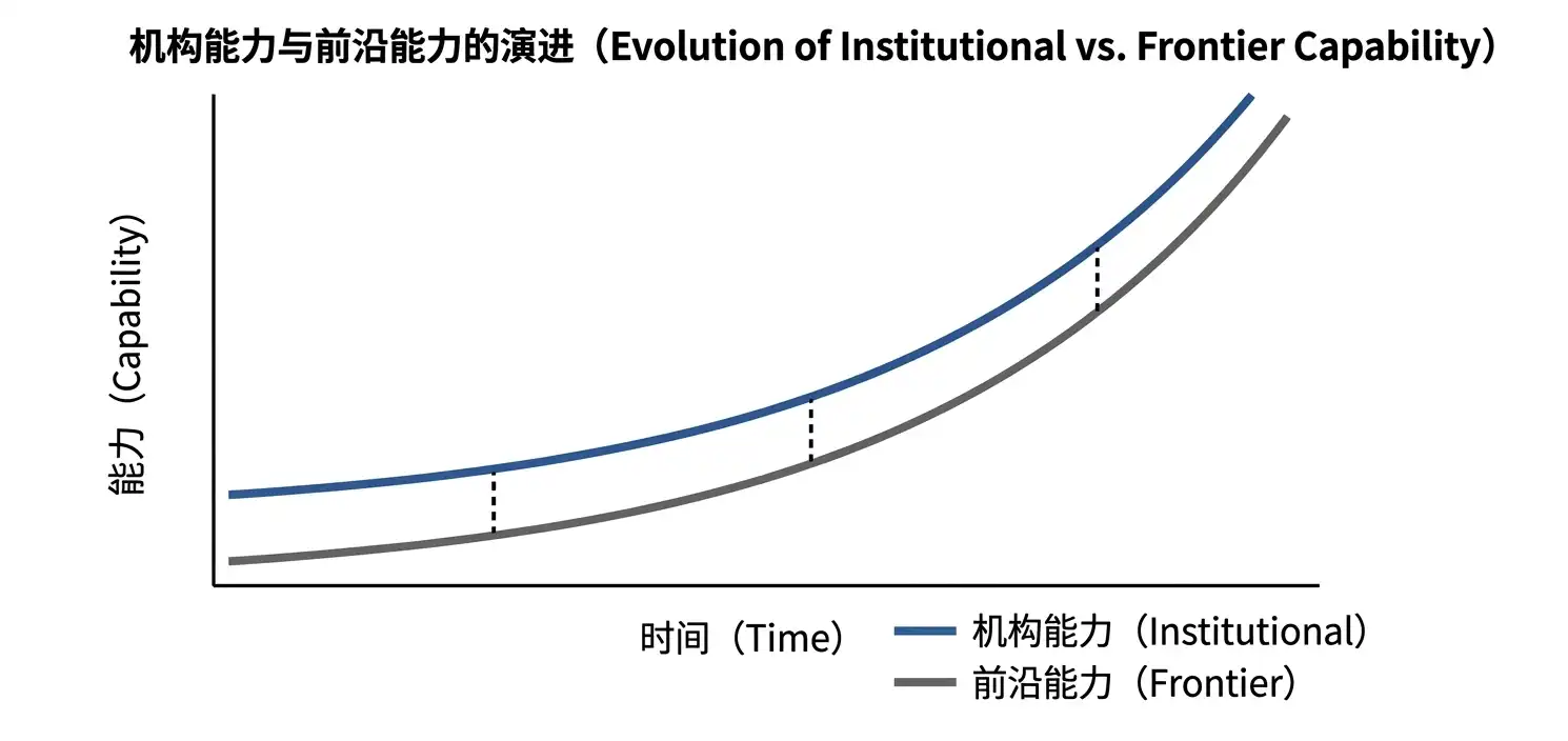 智能体管理