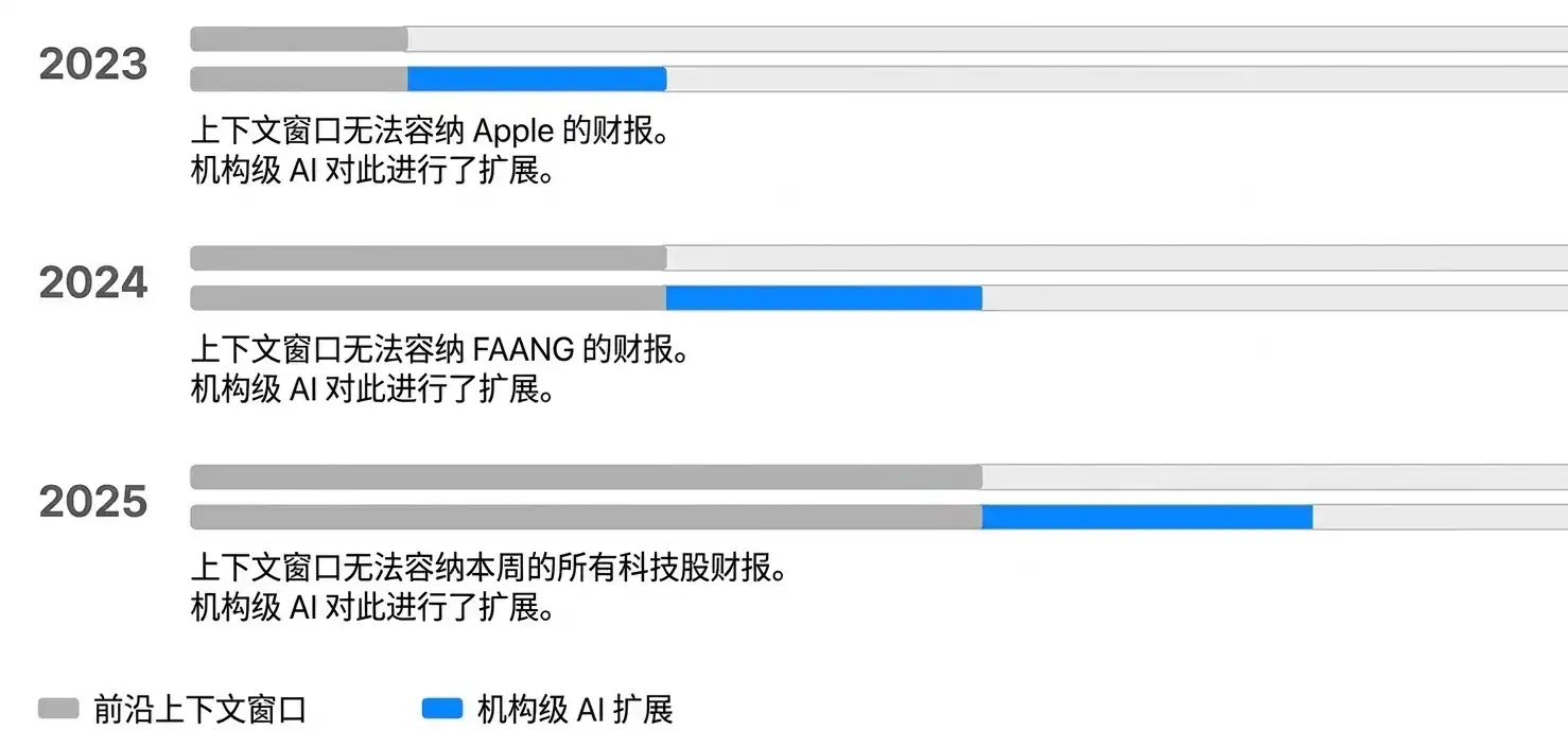 智能体管理