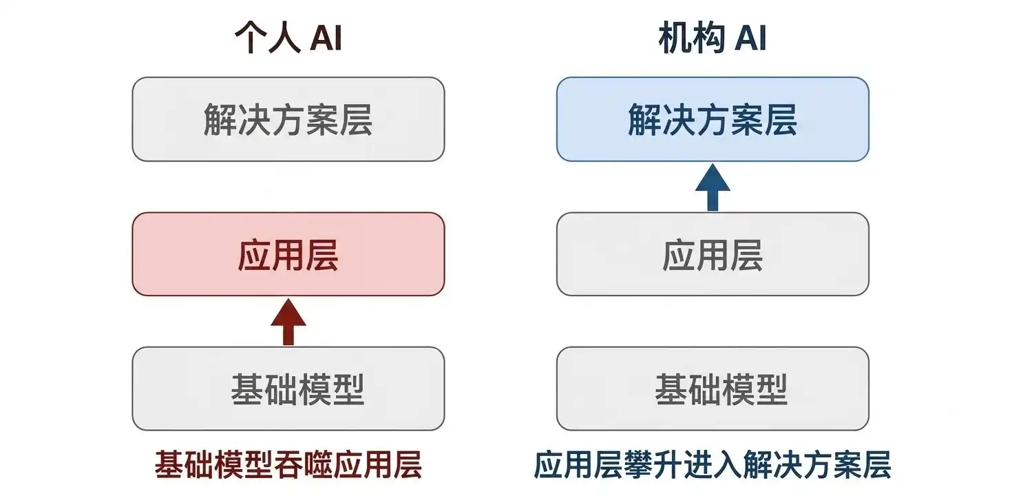 智能体管理