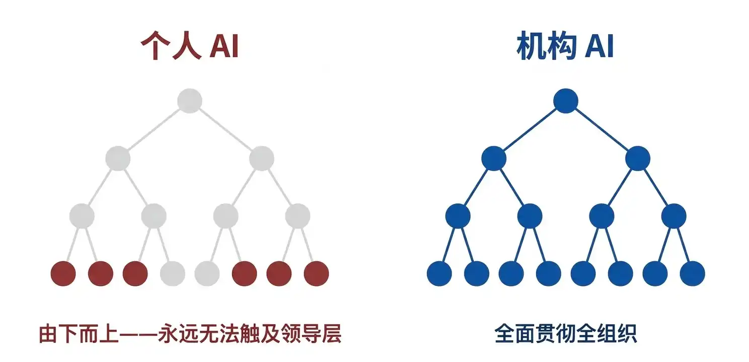 智能体管理