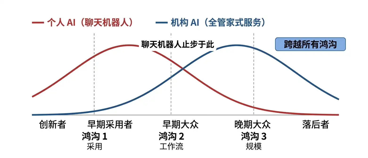 智能体管理