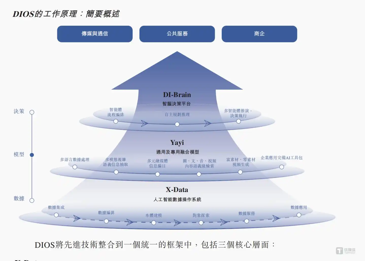 中科闻歌