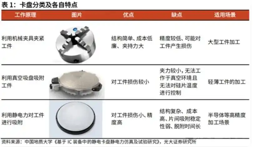 特高压
