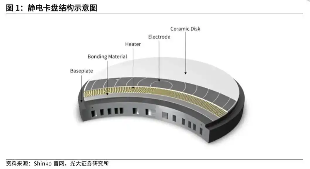 特高压