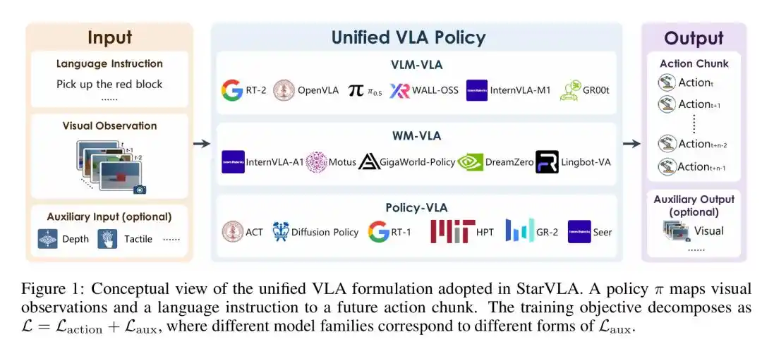 VLA