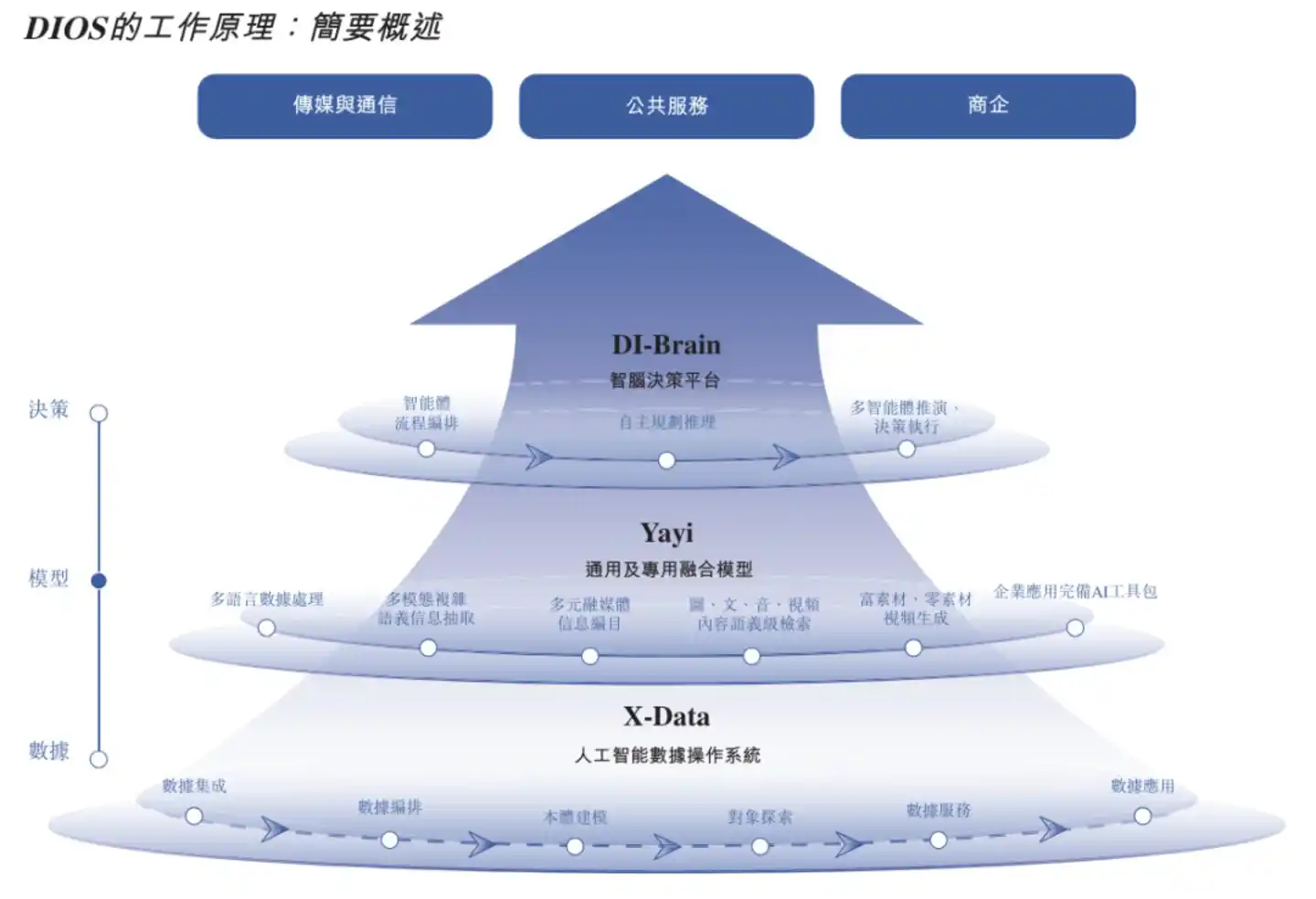 中科闻歌