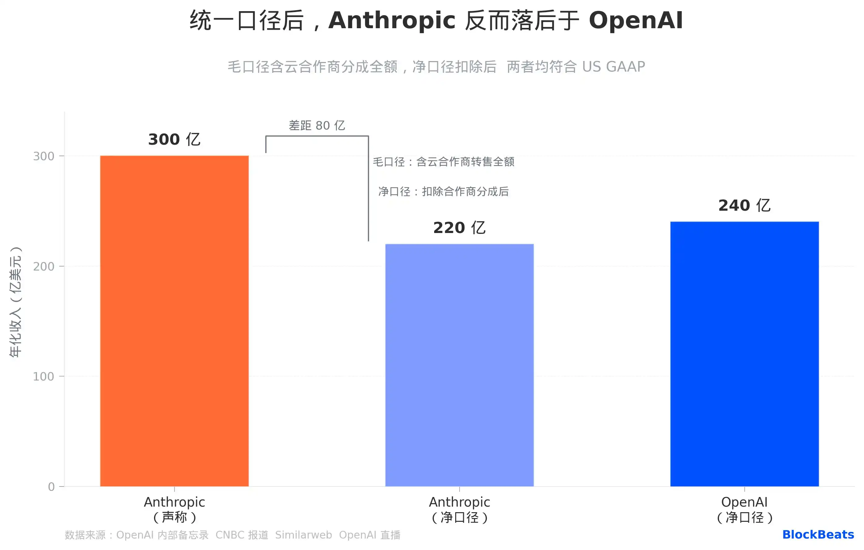 亚马逊