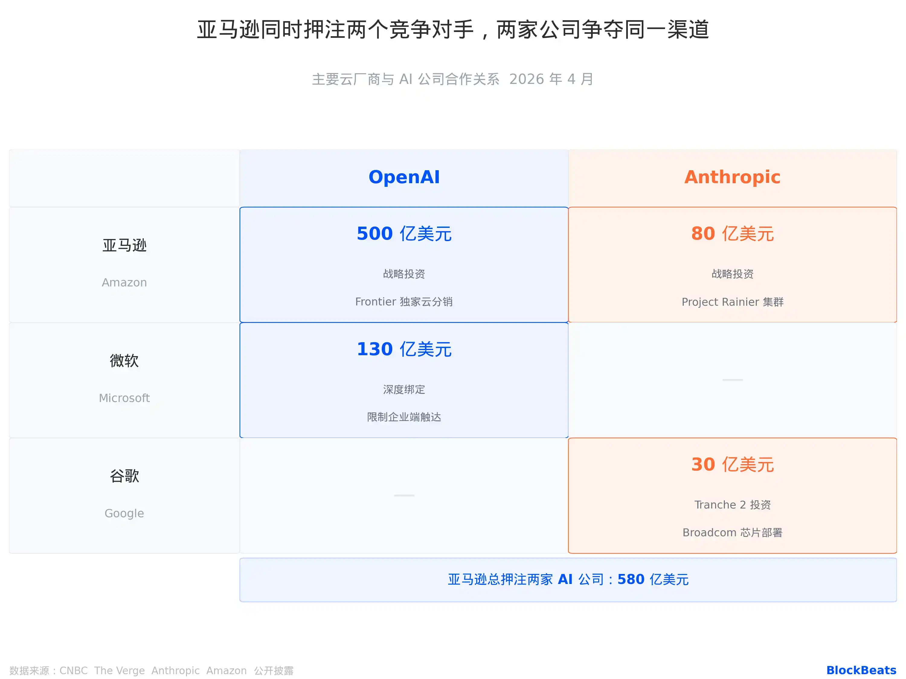 亚马逊