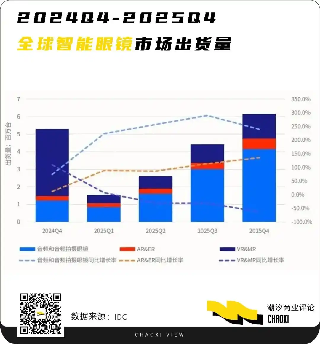 雷鸟创新