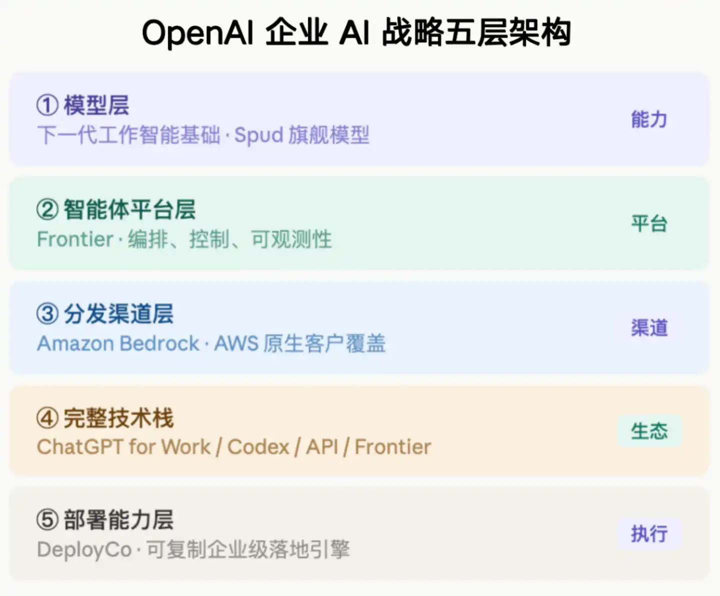 OpenAI