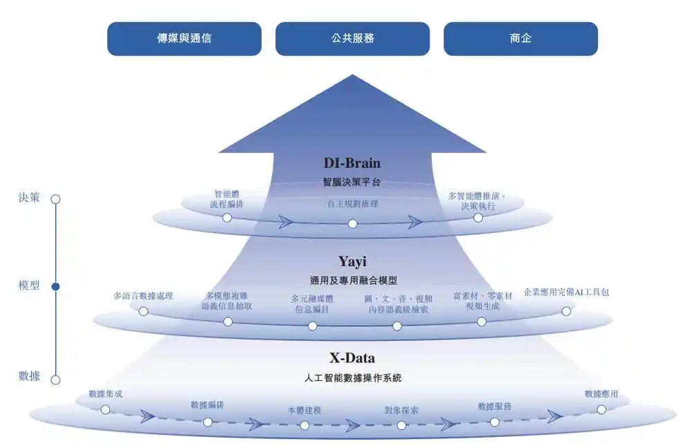 中科闻歌