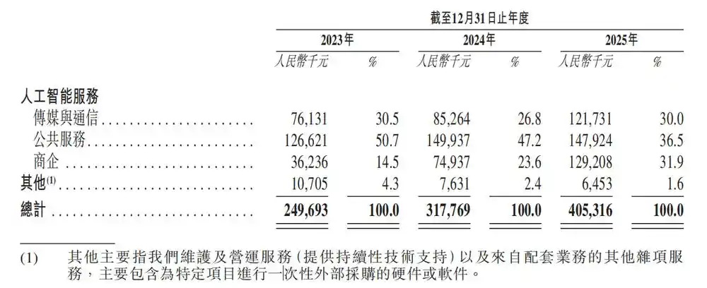 中科闻歌