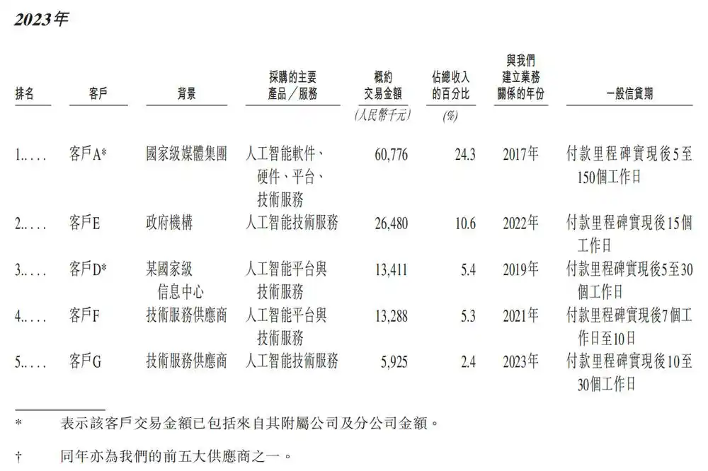 中科闻歌