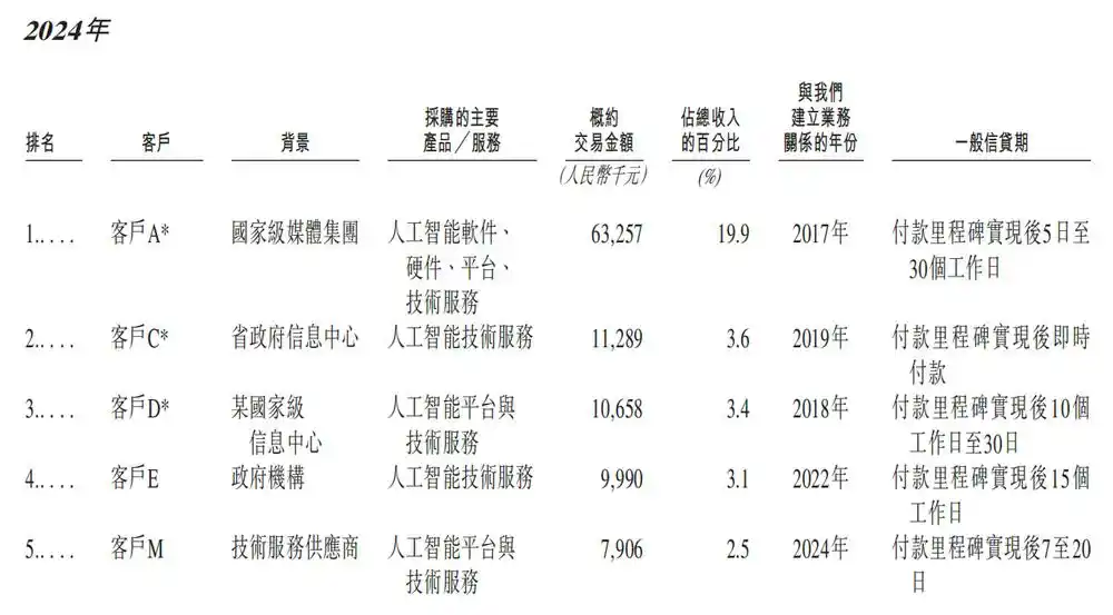 中科闻歌