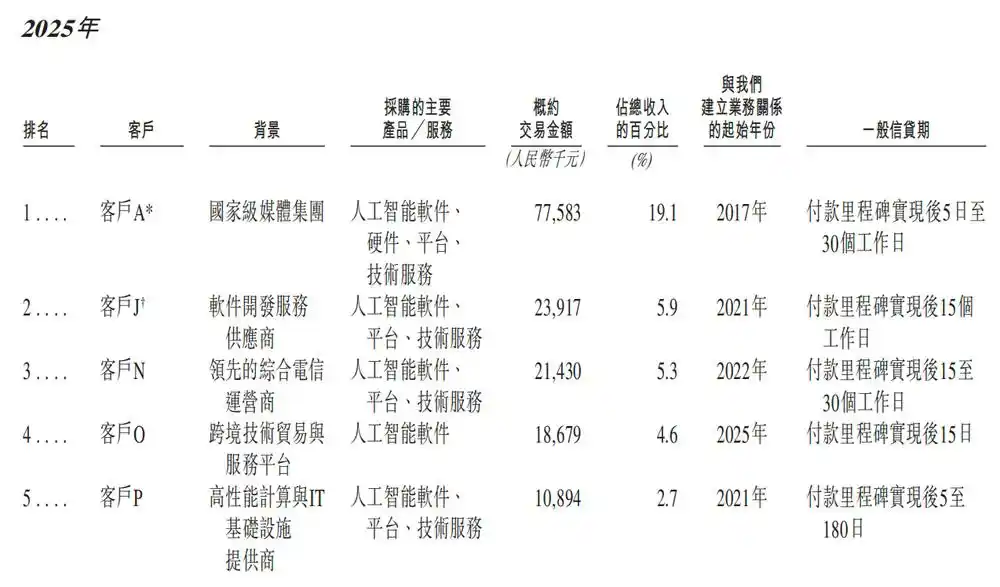 中科闻歌
