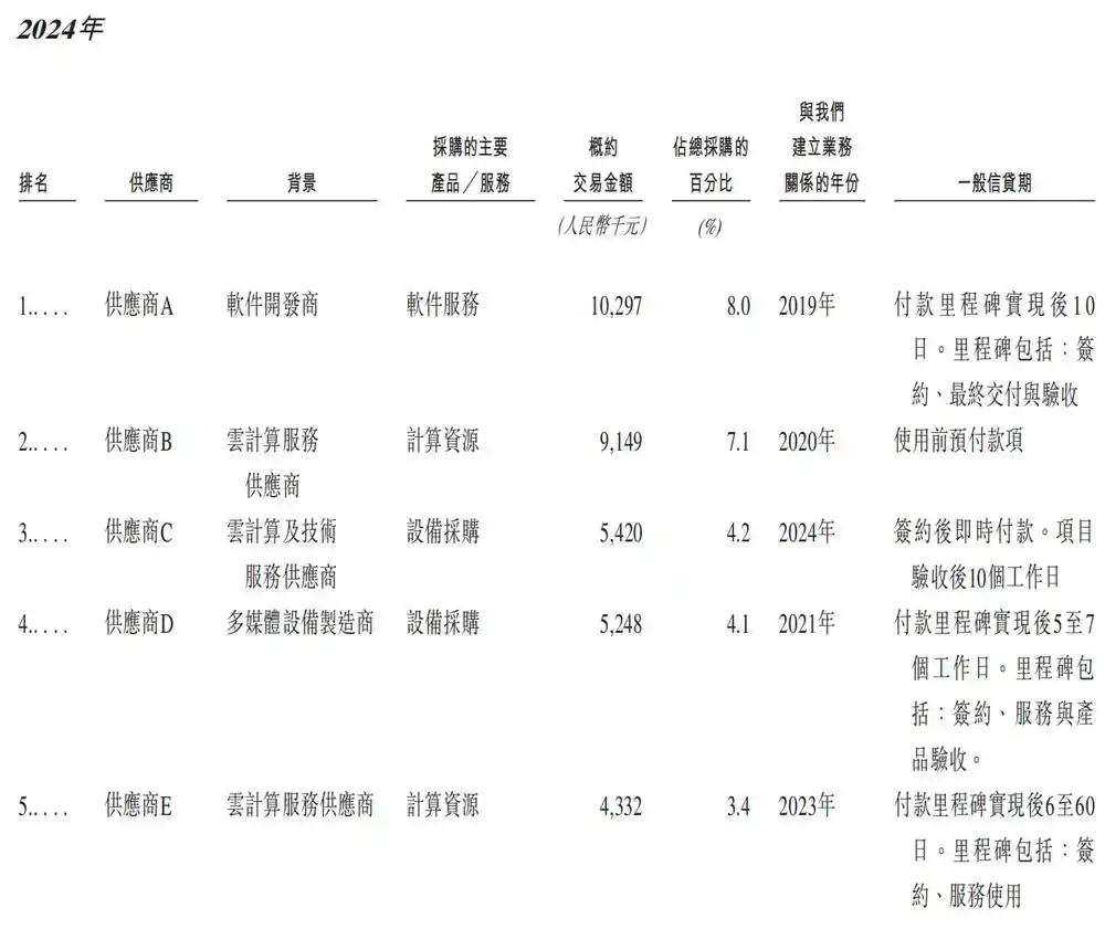 中科闻歌