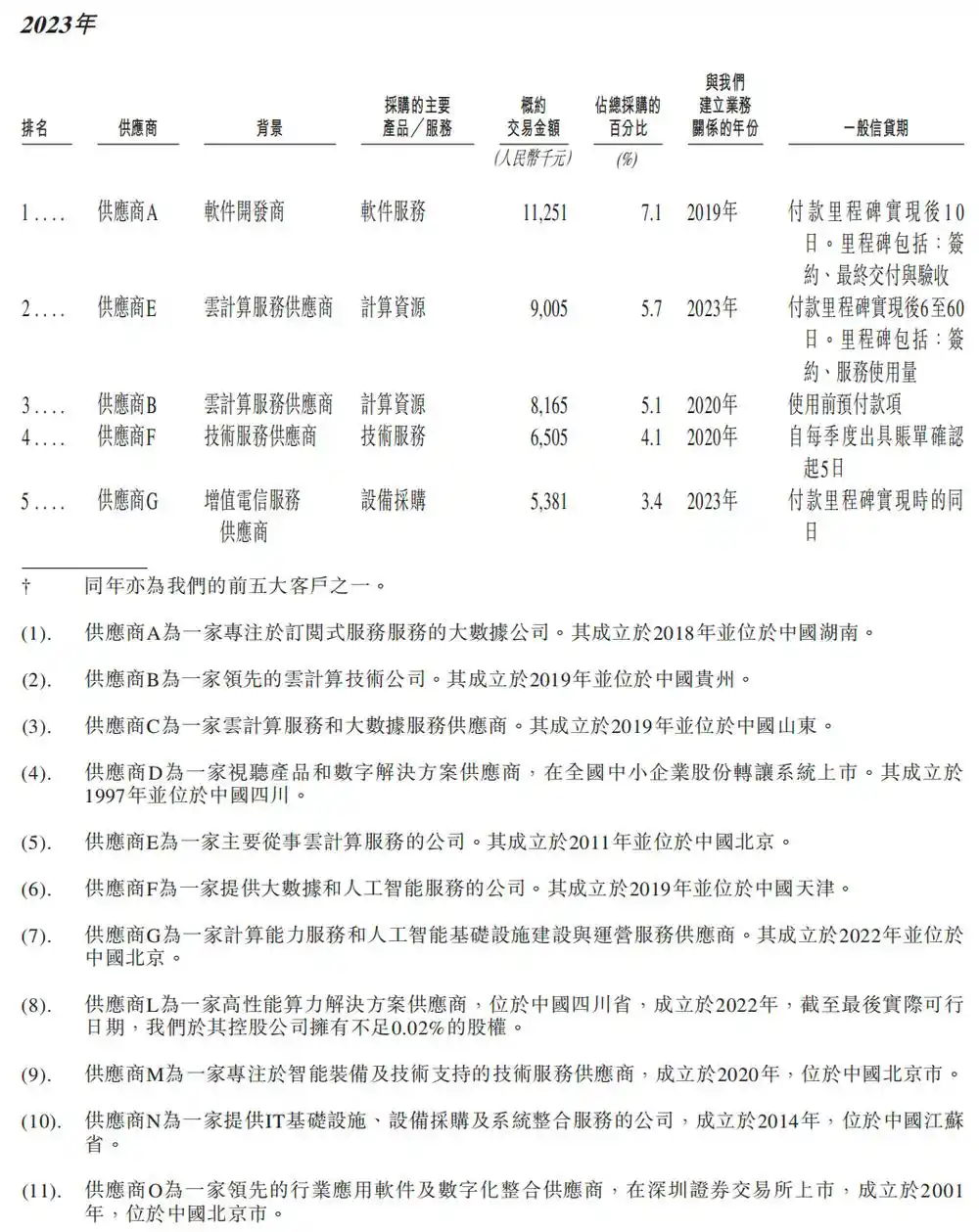 中科闻歌