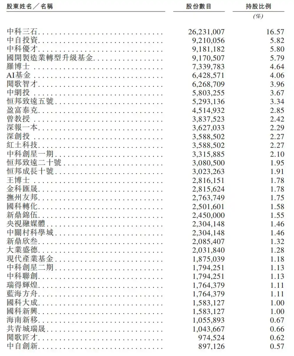 中科闻歌
