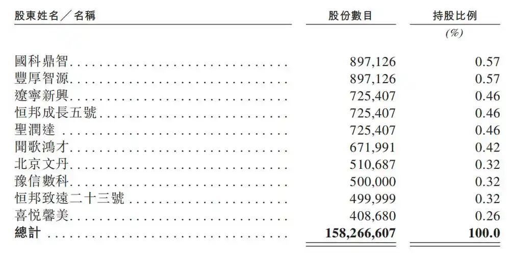中科闻歌