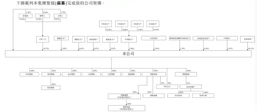 中科闻歌