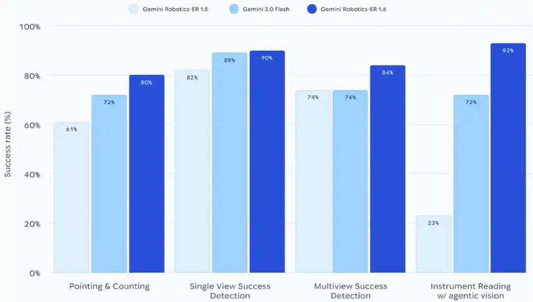 Gemini Robotics-ER 1.6