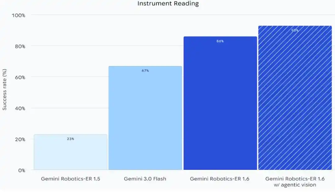 Gemini Robotics-ER 1.6