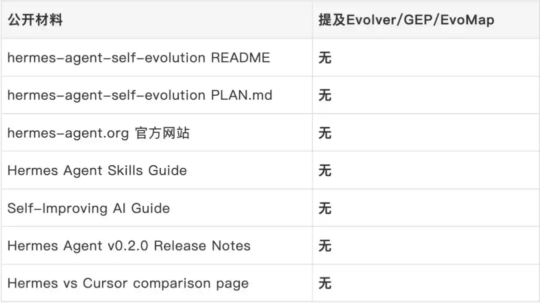 Hermes Agent