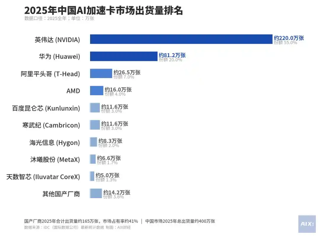 华为昇腾