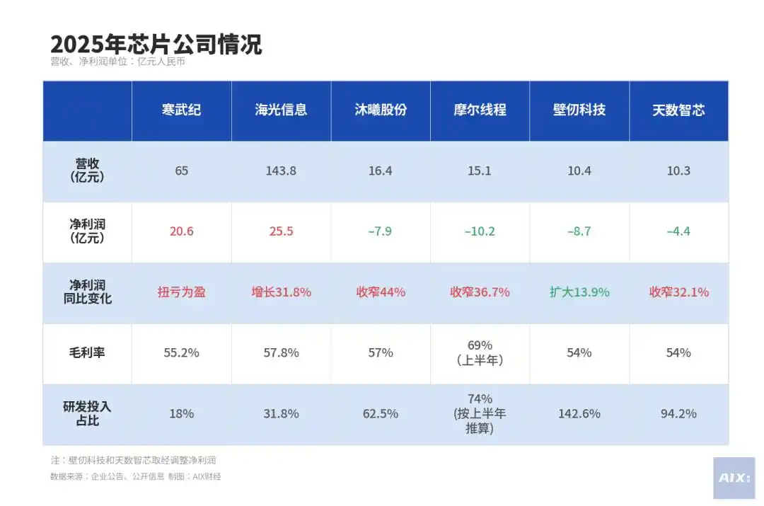 华为昇腾