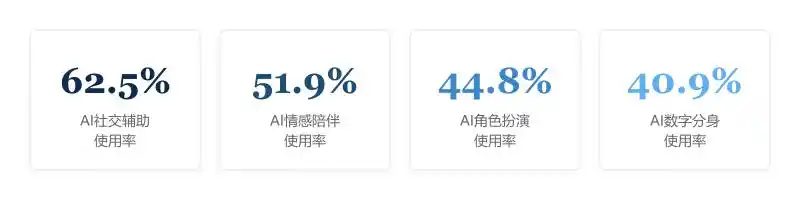 数字分身