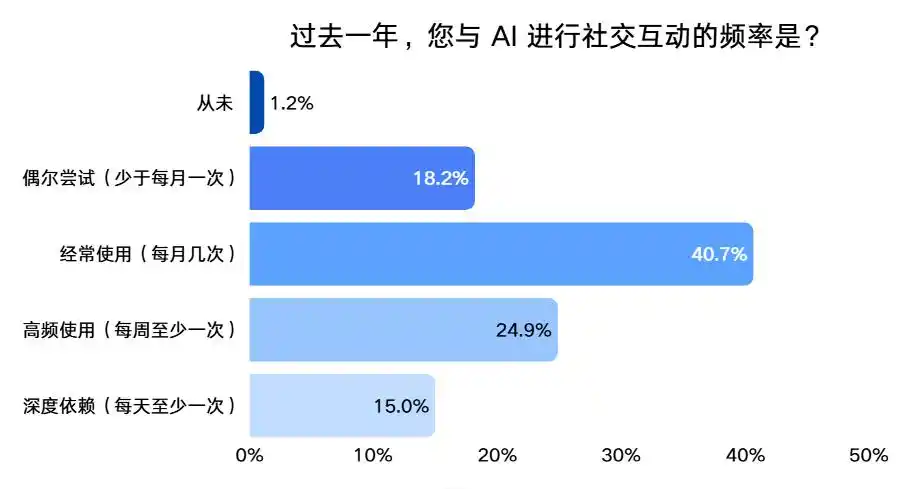 数字分身