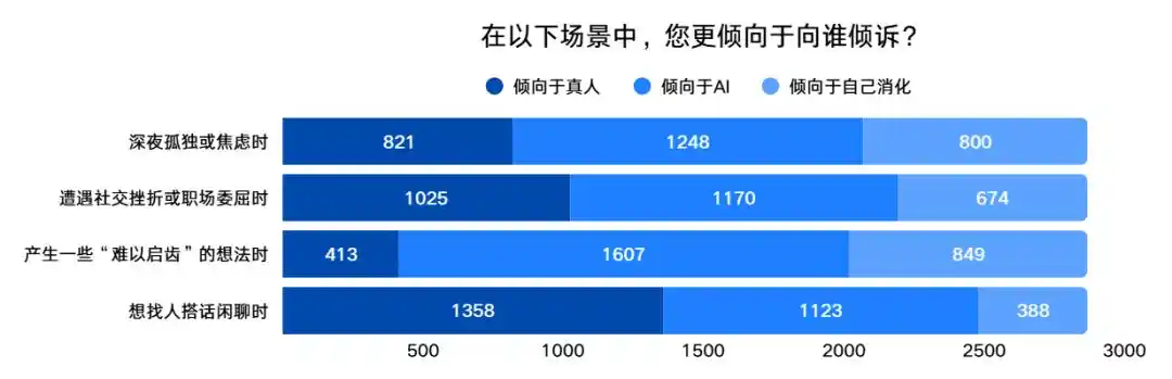 数字分身