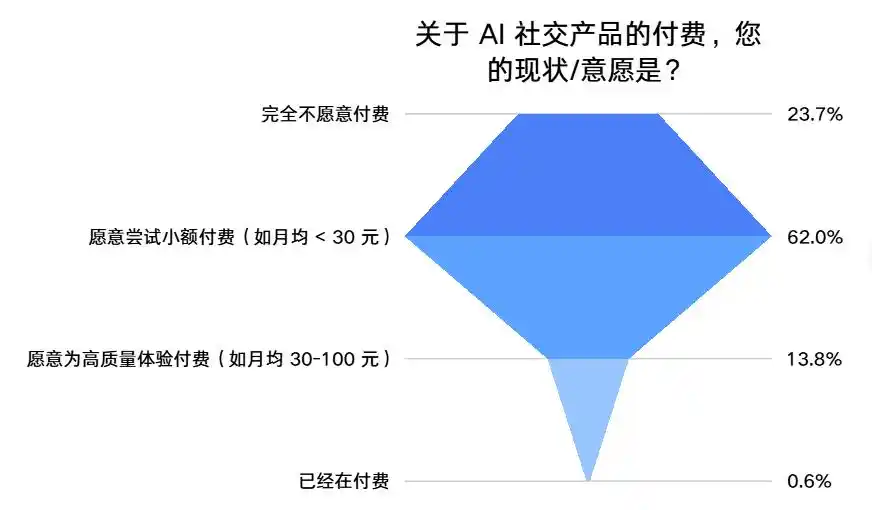数字分身