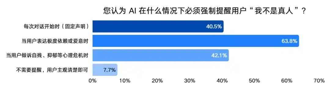 数字分身